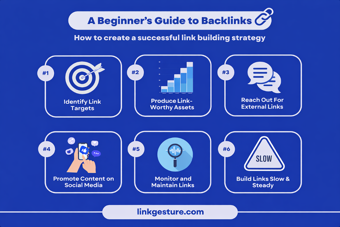 Backlink strategy insights
